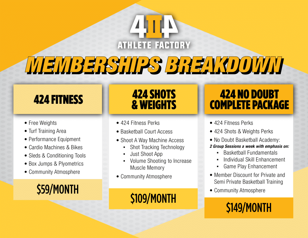 424athletefactory newmemberships update prices